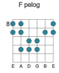 Guitar scale for pelog in position 8